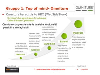 Gruppo 1: Top of mind- Omniture Omniture ha acquisito HBX (WebSideStory) Omniture comprende tutte le analisi e funzionalità possibili e immaginabili 