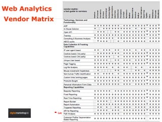 Web Analytics  Vendor Matrix 