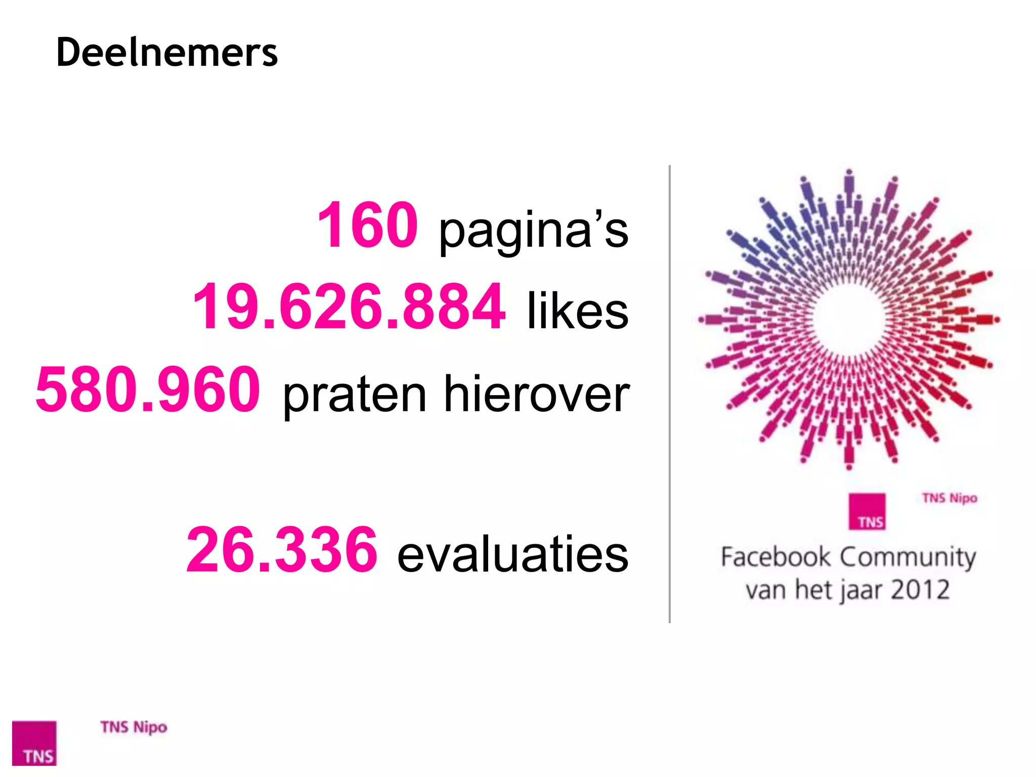 Deelnemers



         160 pagina’s
     19.626.884 likes
580.960 praten hierover

     26.336 evaluaties
 