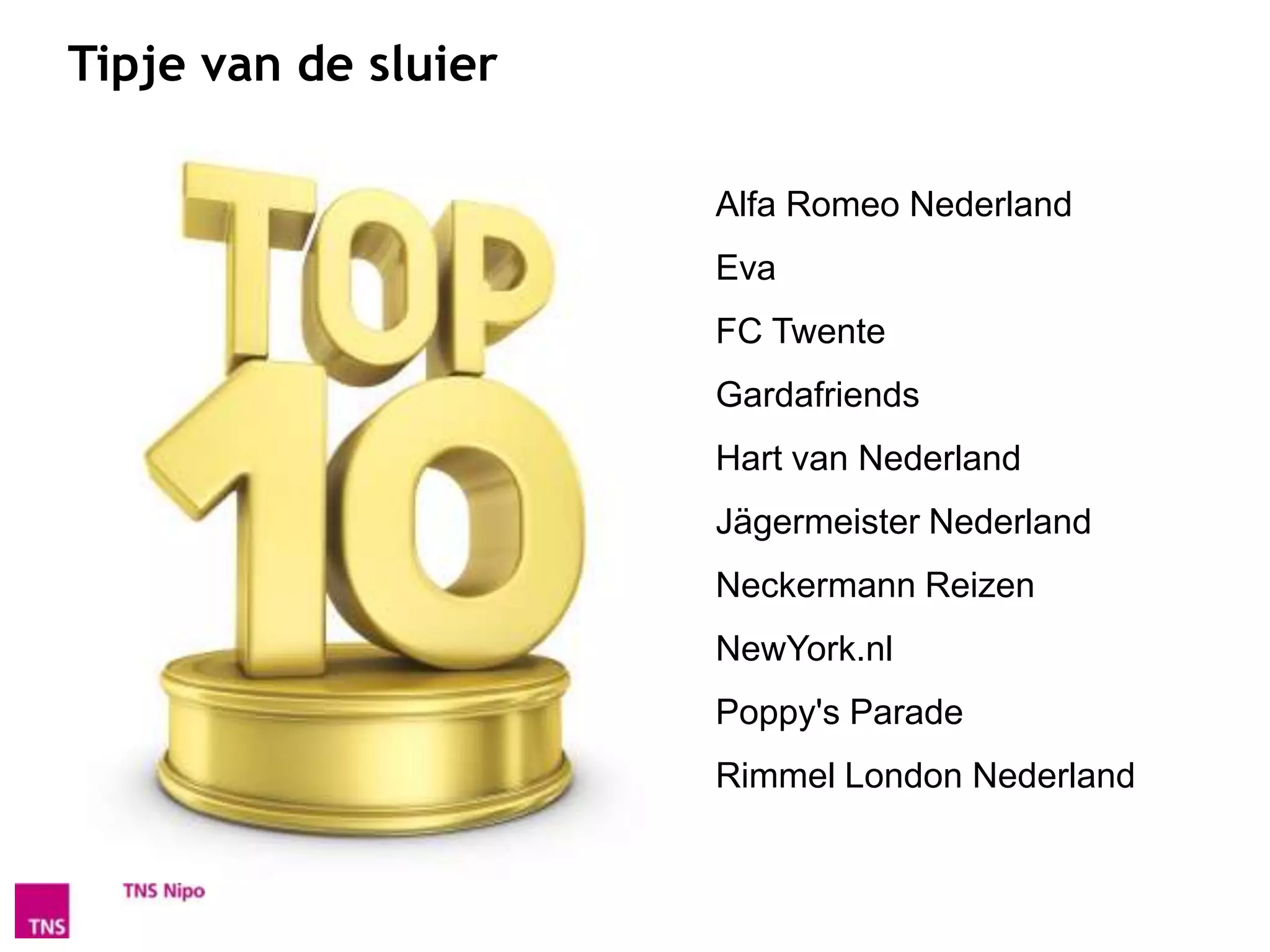 Tipje van de sluier

                      • Alfa Romeo Nederland
                      • Eva
                      • FC Twente
                      • Gardafriends
                      • Hart van Nederland
                      • Jägermeister Nederland
                      • Neckermann Reizen
                      • NewYork.nl
                      • Poppy's Parade
                      • Rimmel London Nederland
 