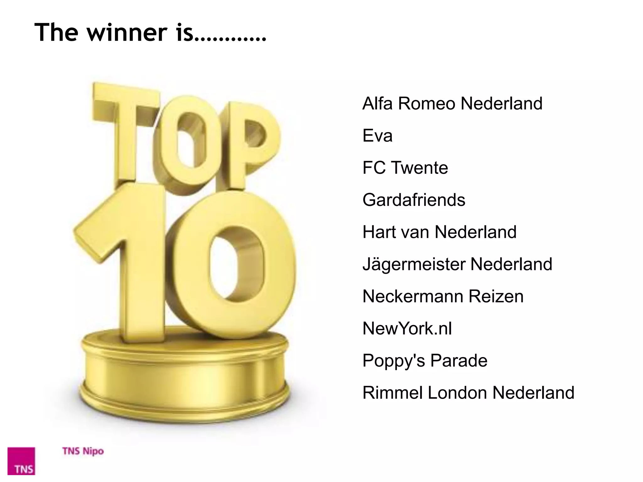 And the winner is…
                • NewYork.nl
                • Poppy's Parade
                • Gardafriends
                • Alfa Romeo Nederland
                • FC Twente
                • Jägermeister Nederland
                • Hart van Nederland
                • Rimmel London Nederland
                • Neckermann Reizen
                • Eva
 