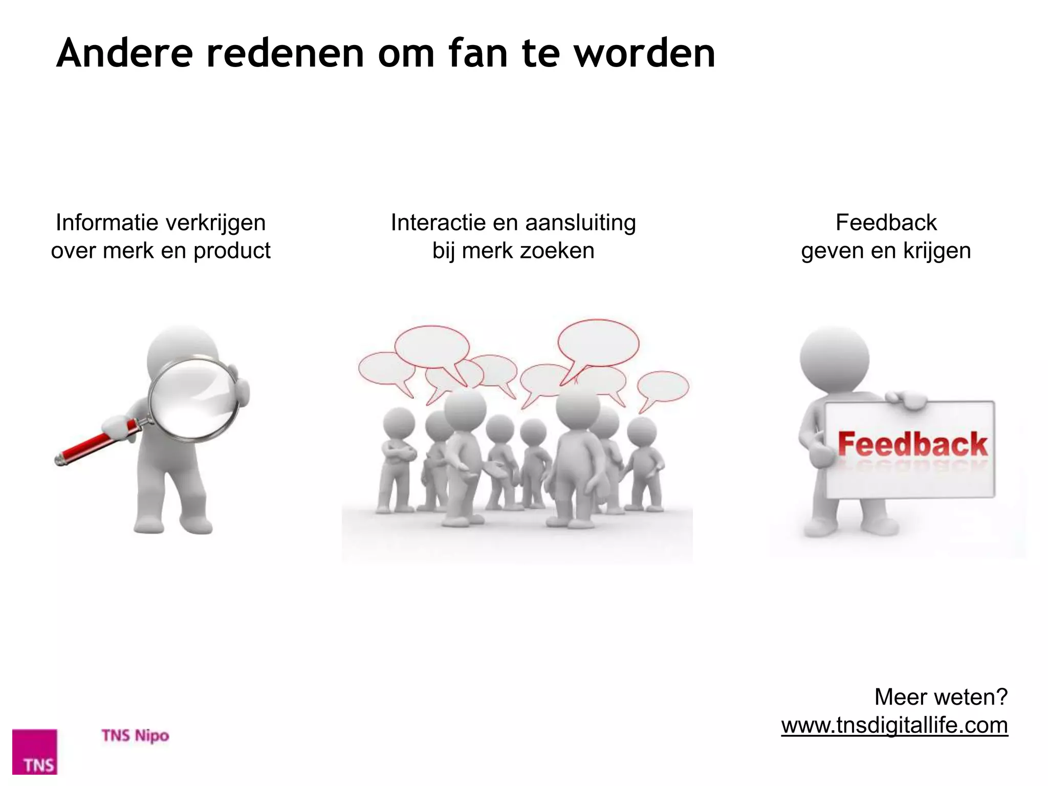 Andere redenen om fan te worden



Informatie verkrijgen   Interactie en aansluiting       Feedback
over merk en product        bij merk zoeken          geven en krijgen




                                                            Meer weten?
                                                    www.tnsdigitallife.com
 