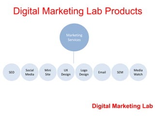 Digital Marketing Lab | PPT