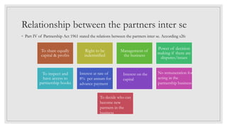 Relationship between the partners inter se
◦ Part IV of Partnership Act 1961 stated the relations between the partners int...