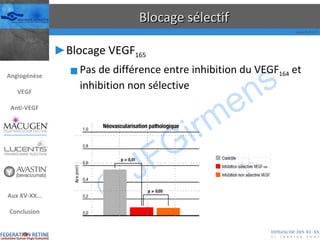Blocage sélectif Blocage VEGF 165 Pas de différence entre inhibition du VEGF 164  et inhibition non sélective Angiogénèse VEGF Anti-VEGF Aux XV-XX… Conclusion 