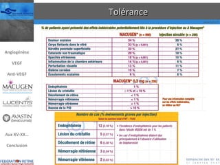 Tolérance Angiogénèse VEGF Anti-VEGF Aux XV-XX… Conclusion 