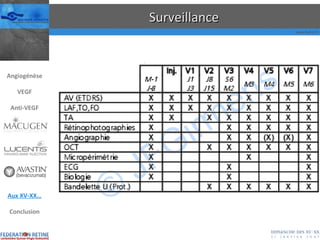 Surveillance Angiogénèse VEGF Anti-VEGF Aux XV-XX… Conclusion 