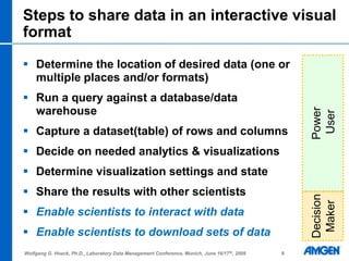Steps to share data in an interactive visual
format

 Determine the location of desired data (one or
  multiple places an...