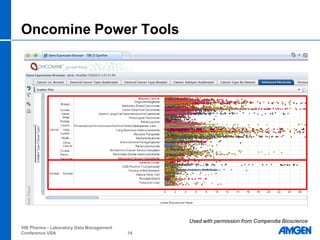 Oncomine Power Tools




                                               Used with permission from Compendia Bioscience
VIB...