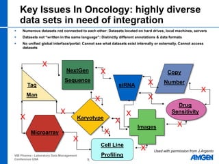 Key Issues In Oncology: highly diverse
    data sets in need of integration
    Numerous datasets not connected to each o...
