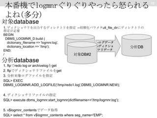 本番機でlogmnrぐりぐりやったら怒られる
よね(多分)

対象database

1. ディクショナリを出力するディレクトリを指定 --初期化パラメタutl_file_dirにディレクトリの
指定が必要
BEGIN
DBMS_LOGMNR_D.build (
-ログデータ
dictionary_filename => 'logmnr.log',
-ディクショ
dictionary_location => '/tmp');
対象DB
分析DB
ナリデータ
END;
/
対象DB#2

分析database
1. ftpでredo log or archivelogをget
2. ftpでディクショナリファイルをget
3. 分析対象ログファイルを指定
SQL> EXEC
DBMS_LOGMNR.ADD_LOGFILE('/tmp/redo1.log',DBMS_LOGMNR.NEW);
4. ディクショナリファイルの指定
SQL> execute dbms_logmnr.start_logmnr(dictfilename=>'/tmp/logmnr.log');
5. v$logmnr_contentsでデータ取得
SQL> select * from v$logmnr_contents where seg_name='EMP';

12

 