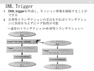 26

DML Trigger
1. DML triggerを作成し、セッション情報を捕捉することが

できる
2. 自律型トランザクションの宣言をすればトランザクショ
ンに負荷を与えずにログ取得が可能

～通常のトランザクション～
～自律型トランザクション～
トランザクション
トランザクション
開始
開始

Insert into emp values(…);
Triggerによりストアドプロシー
ジャが実行される

トランザクション
開始
Triggerによりストアドプロシー
ジャが実行される

Commit/Roleback
Commit/Roleback
Commit/Roleback
トランザクション
トランザクション
終了
終了

トランザクション
終了

 