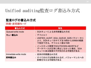 31

Unified auditing監査ログ書込み方式

 