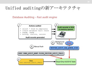 32

Unified auditingの新アーキテクチャ

 