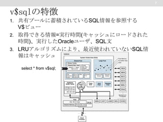 7

v$sqlの特徴
1. 共有プールに蓄積されているSQL情報を参照する

V$ビュー
2. 取得できる情報=実行時間(キャッシュにロードされた
時間)、実行したOracleユーザ、SQL文
3. LRUアルゴリズムにより、最近使われていないSQL情
報はキャッシュアウトされる(Aged-out)
select * from v$sql;

 