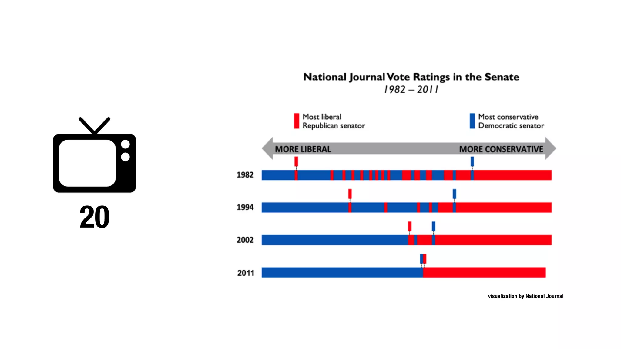 20

     visualization by National Journal
 