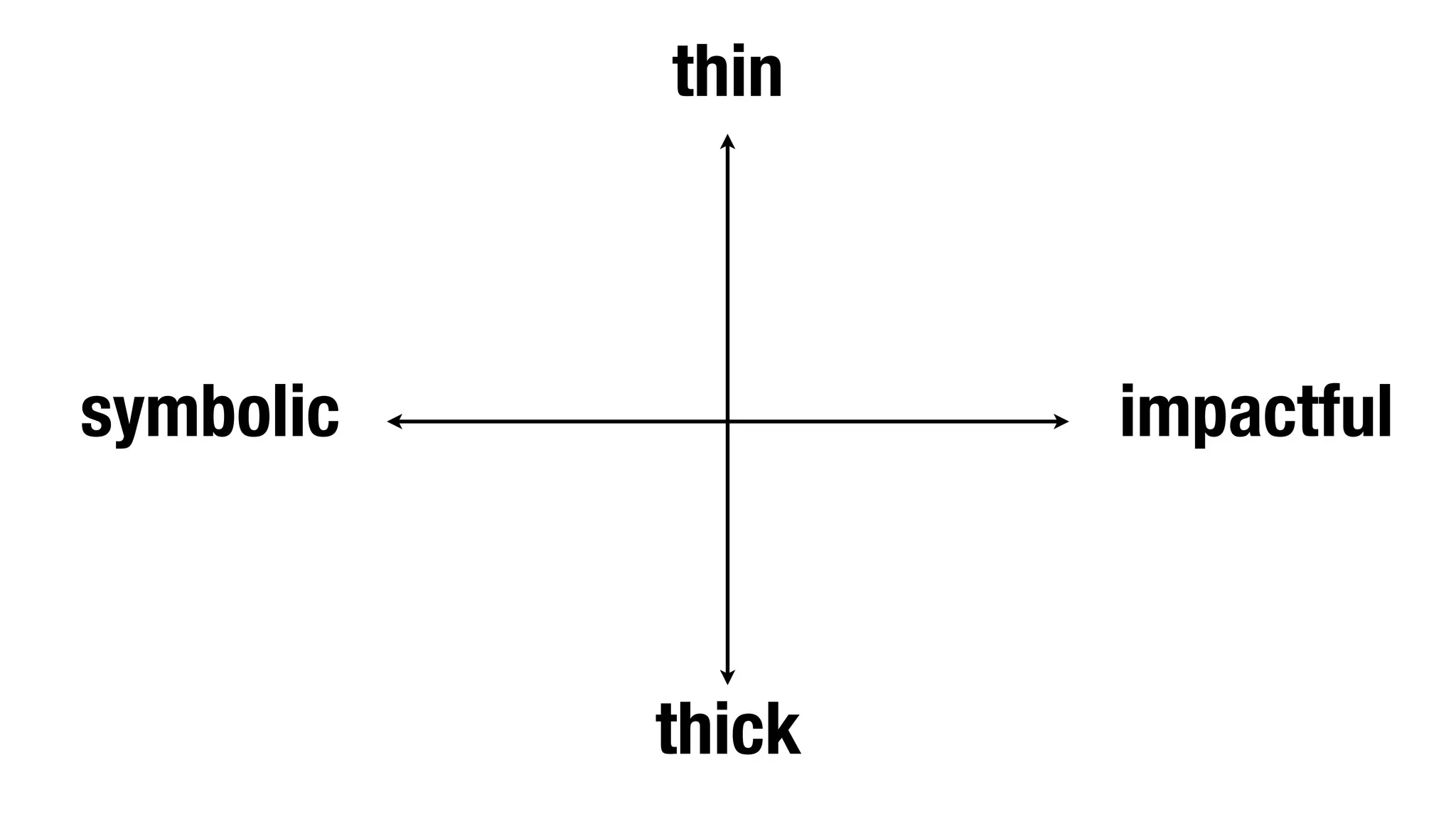 thin



symbolic           impactful



           thick
 