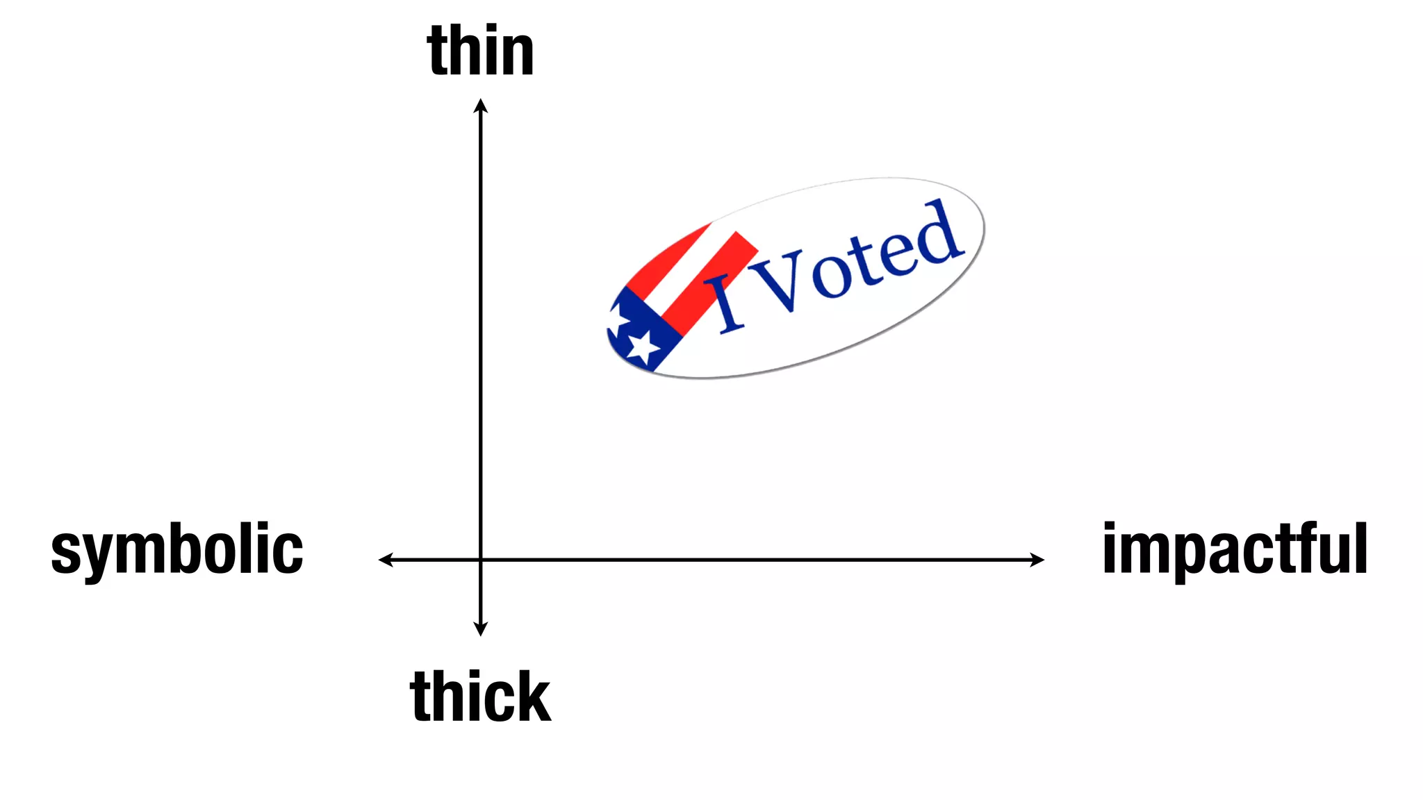 thin




symbolic           impactful

           thick
 