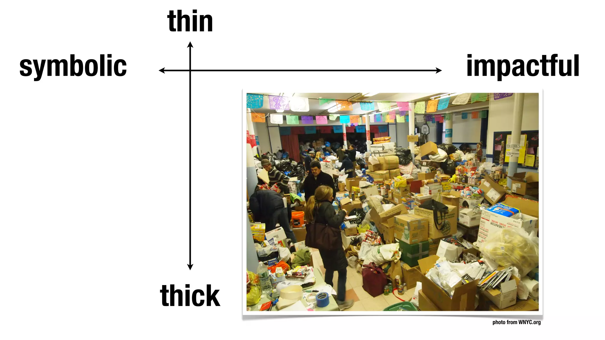 thin
symbolic           impactful




           thick
                     photo from WNYC.org
 