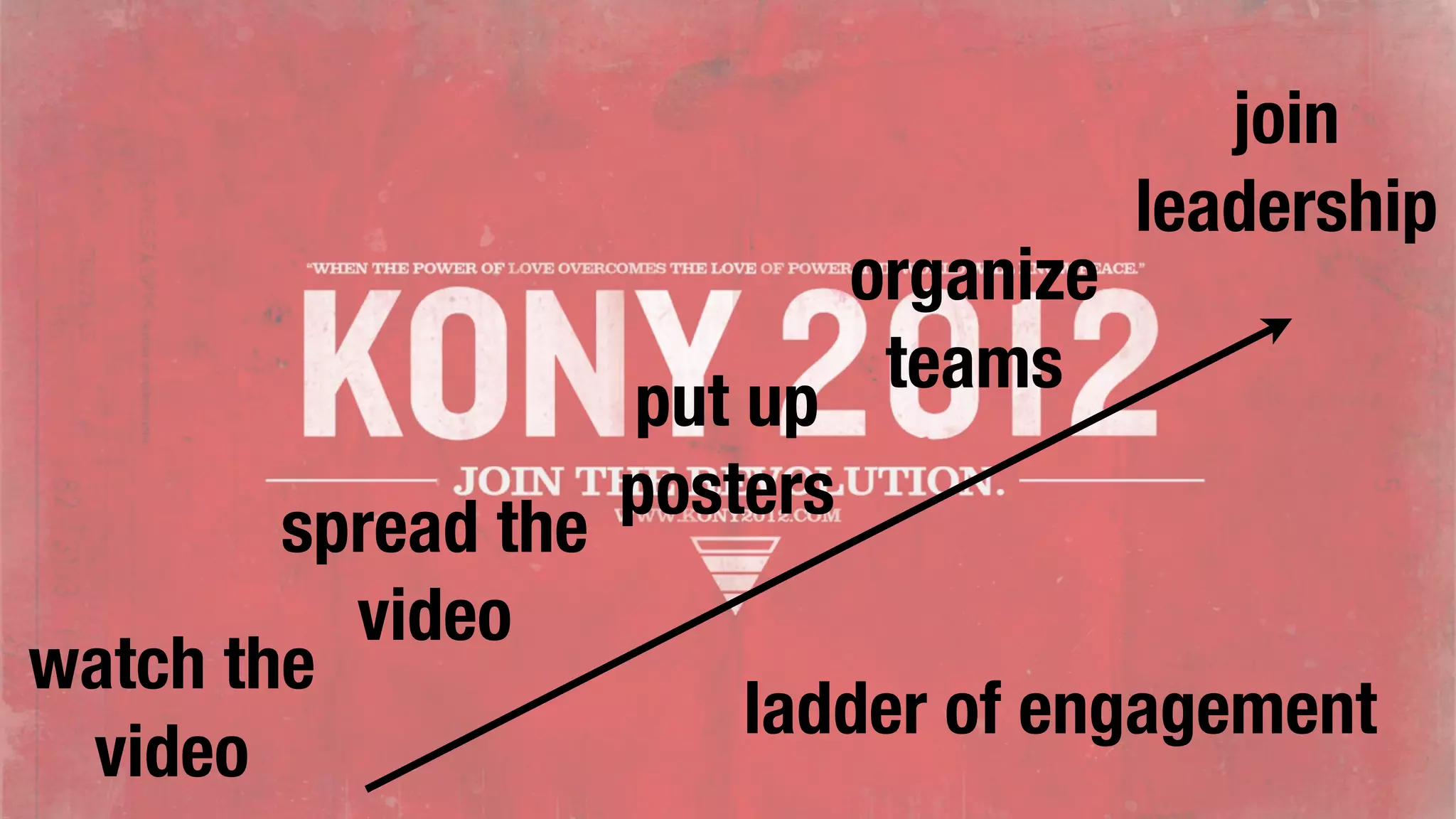 join
                                          leadership
                               organize
                                teams
                     put up
                     posters
        spread the
          video
watch the
                         ladder of engagement
 video
 