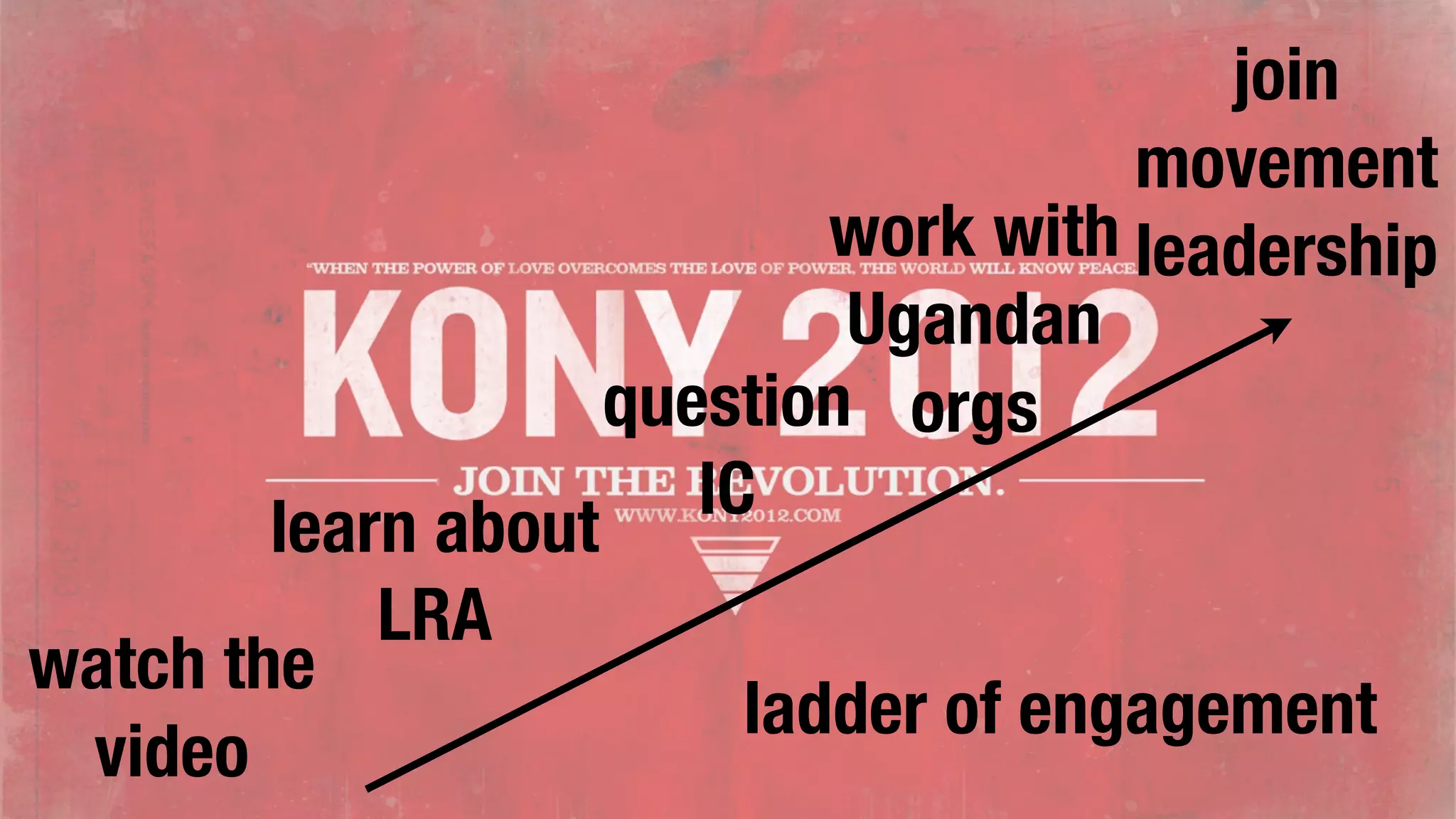 join
                                       movement
                             work with leadership
                              Ugandan
                      question orgs
                         IC
        learn about
            LRA
watch the
                          ladder of engagement
 video
 