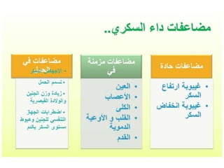 Diabetes Mellitus  