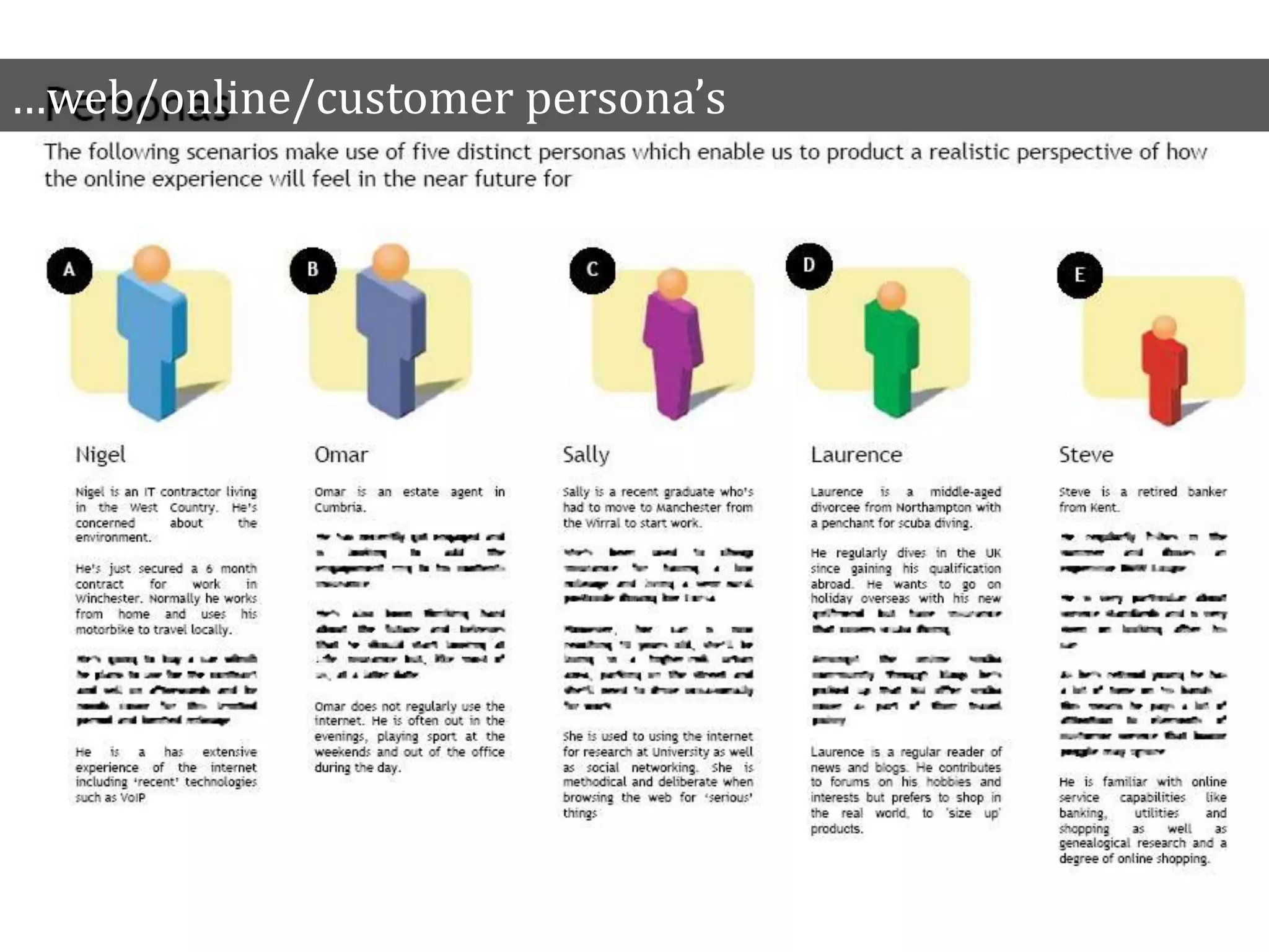 …web/online/customer persona’s
 