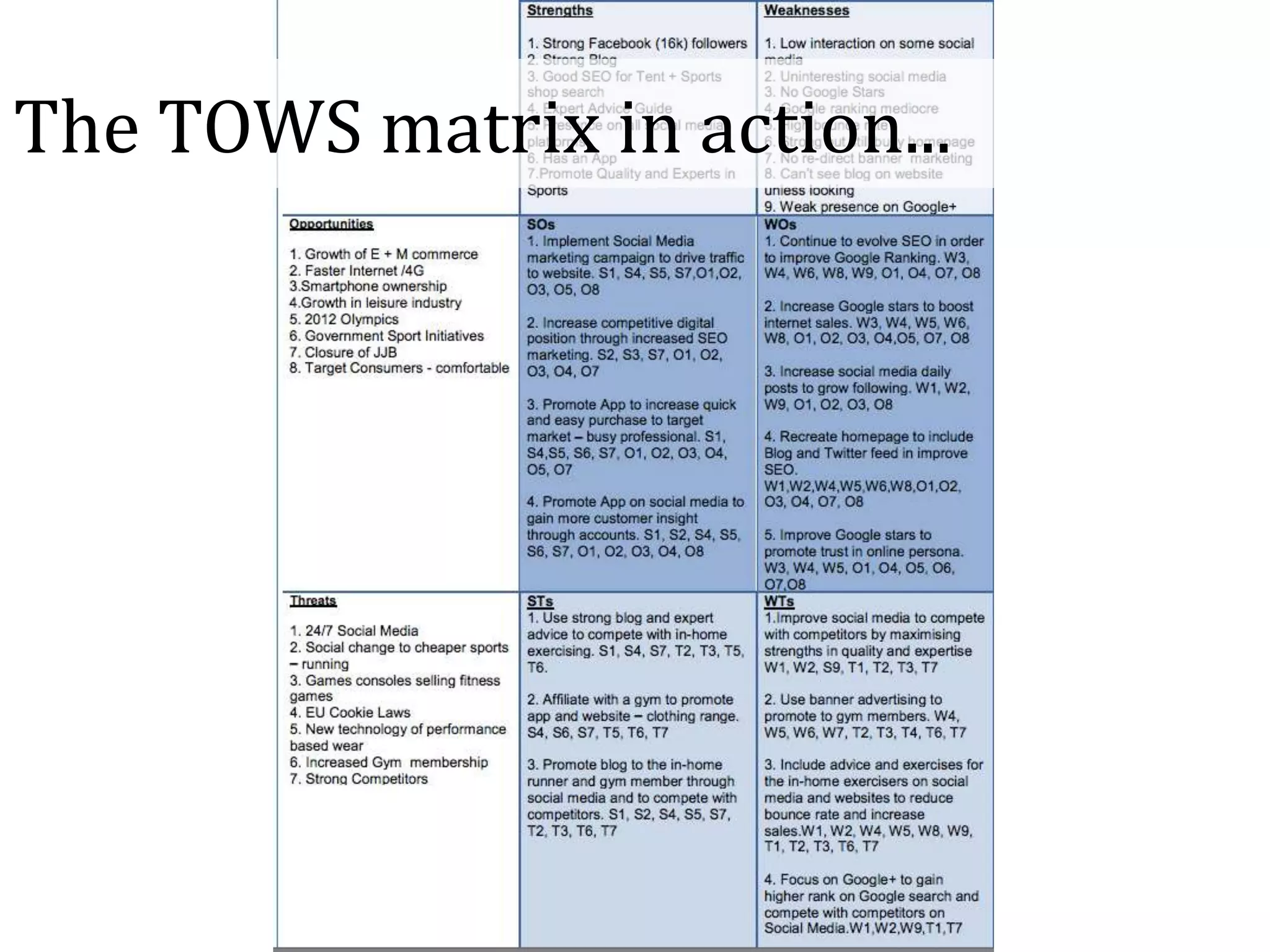 The TOWS matrix in action...
 