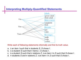 Discrete Mathematics Lecture 4-2(CS15).ppt