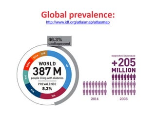 Global prevalence:
http://www.idf.org/atlasmap/atlasmap
 