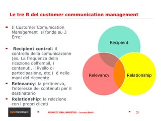 Le tre R del customer communication management <ul><li>Il Customer Comunication Management  si fonda su 3 Erre: </li></ul>...