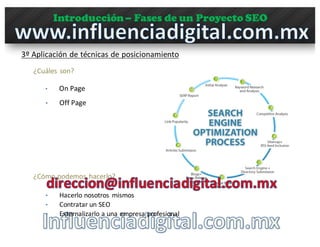 Introducción– Fases de un Proyecto SEO
3º	
  Aplicación	
  de	
  técnicas	
  de	
  posicionamiento
¿Cuáles son?
• On	
  Page
• Off	
  Page
¿Cómo podemos hacerlo?
• Hacerlo nosotros mismos
• Contratar un	
  SEO
• Externalizarlo a	
  una empresa profesional
 