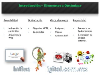 Introducción– Elementos a Optimizar
Accesibilidad
§ Indexación	
  de	
  
contenidos
§ Arquitectura	
  
Web
Optimización
§ Etiquetas	
  META
§ Contenidos
Popularidad
§ Presencia	
  en	
  
Redes	
  Sociales
§ Generación	
  de	
  
enlaces	
  
externos
Otros	
  elementos
§ Imágenes
§ Vídeos
§ Archivos	
  PDF
 