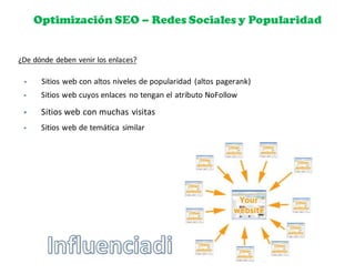 Optimización SEO – Redes Sociales y Popularidad
¿De	
  dónde	
  deben	
  venir	
  los	
  enlaces?
§ Sitios	
  web	
  con	
  altos	
  niveles	
  de	
  popularidad	
  (altos	
  pagerank)
§ Sitios	
  web	
  cuyos	
  enlaces	
  no	
  tengan	
  el	
  atributo	
  NoFollow
§ Sitios	
  web	
  con	
  muchas	
  visitas
§ Sitios web	
  de	
  temática similar
 
