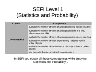 Content Competence
Combinatorics
evaluate the number of ways of arranging unline objects in a line
evaluate the number of ways of arranging objects in a line,
where some are alike
evaluate the number of ways of arranging unlike objects in a ring
evaluate the number of ways of permuting r objects from n
unlike objects
evaluate the number of combinations of r objects from n unlike
objects
use the multiplication principle for combinations
SEFI Level 1
(Statistics and Probability)
In SEFI you obtain all those competences while studying
Staticstics and Probability...
 