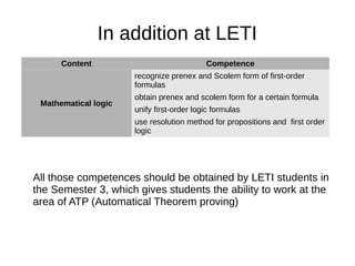 In addition at LETI
All those competences should be obtained by LETI students in
the Semester 3, which gives students the ability to work at the
area of ATP (Automatical Theorem proving)
Content Competence
Mathematical logic
recognize prenex and Scolem form of first-order
formulas
obtain prenex and scolem form for a certain formula
unify first-order logic formulas
use resolution method for propositions and first order
logic
 