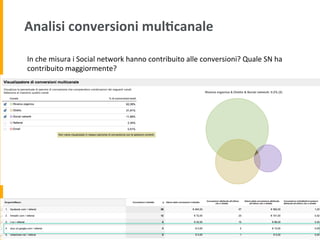 Analisi	
  conversioni	
  mul:canale	
  
In	
  che	
  misura	
  i	
  Social	
  network	
  hanno	
  contribuito	
  alle	
  conversioni?	
  Quale	
  SN	
  ha	
  
contribuito	
  maggiormente?	
  
 