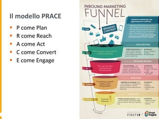 Il	
  modello	
  PRACE	
  
§  P	
  come	
  Plan	
  
§  R	
  come	
  Reach	
  
§  A	
  come	
  Act	
  
§  C	
  come	
  Convert	
  
§  E	
  come	
  Engage	
  
 