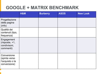 GOOGLE + MATRIX BENCHMARK
H&M Burberry ASOS New Look
Progettazione
della pagina
(info)
Qualità dei
contenuti (tipo,
frequenza)
Engagement
(risposte, +1,
condivisoni,
commenti)
Conversione
(spinta verso
l’acquisto o la
conversione)
 