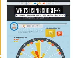 Più uomini che donne, fascia d’età prevalente da 25 a 34 anni
 