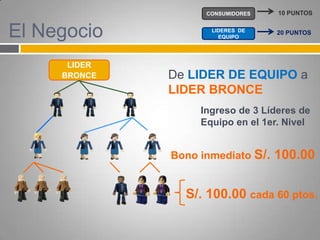 Programa de Salud Familiar - Clinica San Borja