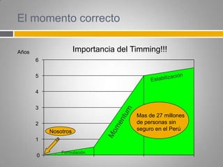 Programa de Salud Familiar - Clinica San Borja