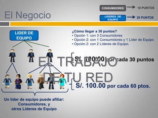 Programa de Salud Familiar - Clinica San Borja