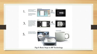1. 2.
3. 4.
5.
Fig-5: Basic Steps in RP Technology
 