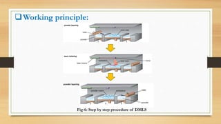 Working principle:
Fig-6: Step by step procedure of DMLS
 