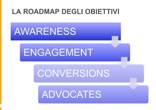 LA ROADMAP DEGLI OBIETTIVI

AWARENESS

  ENGAGEMENT

      CONVERSIONS

       ADVOCATES
 