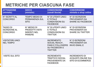 METRICHE PER CIASCUNA FASE
ATTIVAZIONE        GIOCO             CONDIVISIONE         CONVERSIONE
(minisito)         (minisito)        (canali Social)      minisito e shop online

N° ISCRITTI AL     TEMPO MEDIO DI    N° DI UTENTI UNICI   N° DI ISCRIZIONI
CONCORSO           PERMANENZA SUL    E TOTALE             PROVENIENTI DA
                   SITO              CONDIVISIONI SU      SHARE SU FACEBOOK
                                     FACEBOOK
TASSO DI           N° MEDIO DI       N° DI UTENTI UNICI   N° DI ISCRIZIONI
ISCRIZIONE AL      PRODOTTI VISTI/   E TOTALE             PROVENIENTI DA
CONCORSO           INSERITI NEL      CONDIVISIONI SU      SHARE SU TWITTER
                   PANIERE           TWITTER

VISITATORI UNICI                     INCREMENTO       N° D ISCRIZIONI
NEL TEMPO                            SOCIAL REACH ,   PROVENIENTI DA
                                     FANS E FOLLOWERS INVIO EMAIL E
                                     SU FACEBOOK E
                                     TWITTER

VISITE SUL SITO                      INCREMENTO           INCREMENTO DI
                                     TRAFFICO SOCIAL      ACQUISTI ONLINE SUL
                                     PROVENIENTE DA       SITO DI ECOMMERCE
                                     FACEBOOK
 