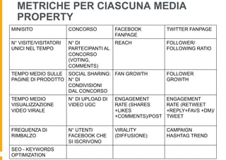 METRICHE PER CIASCUNA MEDIA
  PROPERTY
MINISITO               CONCORSO          FACEBOOK          TWITTER FANPAGE
                                         FANPAGE
N° VISITE/VISITATORI   N° DI             REACH             FOLLOWER/
UNICI NEL TEMPO        PARTECIPANTI AL                     FOLLOWING RATIO
                       CONCORSO
                       (VOTING,
                       COMMENTS)
TEMPO MEDIO SULLE SOCIAL SHARING: FAN GROWTH               FOLLOWER
PAGINE DI PRODOTTO N° DI                                   GROWTH
                   CONDIVISIONI
                   DAL CONCORSO
TEMPO MEDIO            N° DI UPLOAD DI   ENGAGEMENT        ENGAGEMENT
VISUALIZZAZIONE        VIDEO UGC         RATE (SHARES      RATE (RETWEET
VIDEO VIRALE                             +LIKES            +REPLY+FAVS +DM)/
                                         +COMMENTS)/POST   TWEET

FREQUENZA DI           N° UTENTI         VIRALITY          CAMPAIGN
RIMBALZO               FACEBOOK CHE      (DIFFUSIONE)      HASHTAG TREND
                       SI ISCRIVONO
SEO - KEYWORDS
OPTIMIZATION
 