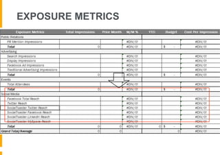 EXPOSURE METRICS
 