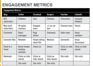 ENGAGEMENT METRICS
 